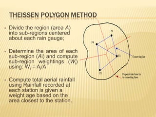 THEISSEN POLYGON METHOD
 Divide the region (area A)
into sub-regions centered
about each rain gauge;
 Determine the area of each
sub-region (Ai) and compute
sub-region weightings (Wi)
using: Wi = Ai/A
 Compute total aerial rainfall
using Rainfall recorded at
each station is given a
weight age based on the
area closest to the station.
 