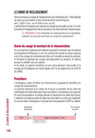 148
Le congé de reclassement
Sontsoumisesaucongédereclassement,lesentreprisesde1000salariés
ou plus qui procèdent à des licenciements économiques.
(Art. L.1233-71 et s. ; art. R.1233-17 et s. du CT)
L'effectif de l'entreprise est calculé en moyenne annuelle sur les 12 mois
précédant l'engagement de la procédure de licenciement économique.
PRÉCISION les entreprises en redressement ou en liquidation
judiciaire ne sont pas soumises au congé de reclassement.
Durée du congé et montant de la rémunération
• Le congé de reclassement débute pendant le préavis que le salarié
est dispensé d’effectuer. La fin du contrat de travail se situe toujours
à la fin du congé de reclassement dès qu’il excède la durée du préavis.
• Pendant la période de congé correspondant au préavis, le salarié
perçoit la totalité de son salaire.
• Au-delà, le salarié bénéficie d’une rémunération mensuelle à la
charge de l’employeur au moins égale à 65 % du salaire brut et à 85 %
du SMIC.
Procédure
L'employeur, dans la lettre de licenciement, propose le bénéfice du
congé de reclassement.
Le salarié dispose d'un délai de 8 jours à compter de la date de
notification de cette lettre pour faire connaître à l'employeur son accord.
En cas d'acceptation, le congé débute à l'expiration du délai de 8 jours.
L’absence de réponse dans le délai est assimilée à un refus du dispositif.
En cas de refus,l'employeur n'est pas tenu de proposer le CSP au salarié.
LECONGÉDERECLASSEMENT
Travail Congé de reclassement :12 mois
Licenciement
économique
Fin du contrat
de travail
8 Jours
Préavis :3 mois
 