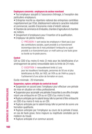 160
Employeurs concernés : employeurs du secteur marchand
• Tout employeur assujetti à l’assurance chômage, à l’exception des
particuliers employeurs.
• Entreprise inscrite au répertoire national des entreprises contrôlées
majoritairement par l’Etat, établissement national à caractère industriel
et commercial, société d’économie mixte d’intérêt national.
• Chambre de commerce et d’industrie,chambre d’agriculture et chambre
de métiers.
• Groupement d’employeurs pour l’insertion et la qualification.
• Employeur de pêche maritime.
PRÉCISION sont exclus les employeurs n’étant pas à jour
des contributions sociales, ayant procédé à un licenciement
économique dans les 6 mois précédant l’embauche ou ayant
procédé à un licenciement pour un motif autre qu’une faute grave
ou lourde sur le poste pourvu.
Contrat
CDI ou CDD d’au moins 6 mois (3 mois pour les bénéficiaires d’un
aménagement de peine) renouvelable dans la limite de 24 mois.
EXCEPTION renouvellement limité à 5 ans
pour les travailleurs handicapés, personnes de 50 ans et plus
bénéficiaires du RSA, de l’ASS, de l’ATA ou de l’AAH ou jusqu’à
l’achèvement d’une action de formation en cours.
Durée minimale : 20 h/semaine.
Suspension, rupture anticipée du contrat de travail
• Suspension en accord avec l’employeur pour effectuer une période
de mise en situation en milieu professionnel.
• Suspension pour accomplir une période d’essai liée à une offre d’emploi
visant une embauche en CDI ou en CDD d’au moins 6 mois.
• Rupture anticipée par le salarié lorsqu’elle lui permet d’être embauché
en CDD d’au moins 6 mois ou en CDI.
• Rupture anticipée par le salarié lorsqu’elle lui permet de suivre une
formation qualifiante.
• Rupture anticipée par l’employeur au cours de la période d’essai,
en cas de faute grave, force majeure ou inaptitude constatée par le
médecin du travail.
• Rupture anticipée d’un commun accord.
CONTRATSDETRAVAILPARTICULIERS
 