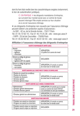 21
dont ils font état revête bien les caractéristiques exigées (notamment,
le lien de subordination juridique).
EN PRATIQUE les dirigeants mandataires d’entreprise,
qui cumulent leur mandat social avec un contrat de travail,
peuvent interroger Pôle emploi services sur leur situation
vis-à-vis de l’assurance chômage.
• Les dirigeants d’entreprise non couverts par l’assurance chômage
peuvent obtenir une protection auprès d’assurances :
- la GSC : 42 av. de la Grande Armée - 75017 Paris
Tél. 01 45 72 63 10 ; Fax 01 45 74 25 38 ; site : www.gsc.asso.fr
- l’APPI : 25 bd de Courcelles - 75008 Paris
Tél. 01 45 63 92 02 ; Fax 01 45 61 02 43 ; site : www.appi-asso.fr
TRAVAILDANSLESECTEURPRIVÉ
Affiliation à l’assurance chômage des dirigeants d’entreprise
SOCIéTé ANONyME (SA) à DIRECTOIRE ET CONSEIL DE SURvEILLANCE
SOCIéTé à RESPONSABILITé LIMITéE (SARL)
Associé
• majoritaire
• égalitaire
• minoritaire
AFFILIATION,
s’il justifie d’un contrat de travail
SOCIéTé PAR ACTIONS SIMPLIFIéE
• Président non associé ou minoritaire
• Dirigeant non associé ou minoritaire
AFFILIATION,s’il cumule un contrat
de travail avec le mandat social
• Président associé unique ou majoritaire
• Dirigeant associé unique ou majoritaire EXCLUSION
SOCIéTé ANONyME (SA) à CONSEIL D’ADMINISTRATION
•Administrateur
• Directeur général administrateur
• Président directeur général
AFFILIATION,s’il cumule avec le mandat
social,un contrat de travail antérieur
à sa nomination en tant que mandataire
• Directeur général non administrateur AFFILIATION,s’il cumule un contrat
de travail avec le mandat social
Gérant ou collège de gérance
• majoritaire
• égalitaire (50 % du capital)
EXCLUSION
Gérant ou collège de gérance
• minoritaire
• non associé
AFFILIATION,s’il cumule un contrat
de travail avec le mandat social
• Membre du conseil de surveillance
• Membre du directoire
• Président du directoire
• Directeur général
• Directeur général unique
AFFILIATION,s’il cumule un contrat
de travail avec le mandat social
 