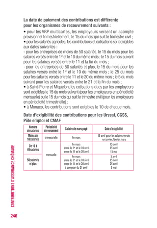 La date de paiement des contributions est différente
pour les organismes de recouvrement suivants :
• pour les VRP multicartes, les employeurs versent un acompte
provisionnel trimestriellement, le 15 du mois qui suit le trimestre civil ;
• pour les salariés agricoles,les contributions et cotisations sont exigibles
aux dates suivantes :
- pour les entreprises de moins de 50 salariés, le 15 du mois pour les
salaires versés entre le 1er et le 10 du même mois ; le 15 du mois suivant
pour les salaires versés entre le 11 et la fin du mois ;
- pour les entreprises de 50 salariés et plus, le 15 du mois pour les
salaires versés entre le 1er et le 10 du même mois ; le 25 du mois
pour les salaires versés entre le 11 et le 20 du même mois ; le 5 du mois
suivant pour les salaires versés entre le 21 et la fin du mois ;
• à Saint-Pierre et Miquelon, les cotisations dues par les employeurs
sont exigibles le 15 du mois suivant (pour les employeurs en périodicité
mensuelle) ou le 15 du mois qui suit le trimestre civil (pour les employeurs
en périodicité trimestrielle) ;
• à Monaco, les contributions sont exigibles le 10 de chaque mois.
Date d’exigibilité des contributions pour les Urssaf, CGSS,
Pôle emploi et CMAF
Nombre Périodicité
Salaire de mars payé Date d’exigibilité
de salariés de versement
Moins de 15 avril pour les salaires versés
10 salariés
trimestrielle fin mars
en janvier,février,mars
De 10 à
fin mars 15 avril
49 salariés
entre le 1er et le 10 avril 15 avril
entre le 11 et le 30 avril 15 mai
mensuelle
fin mars 5 avril
50 salariés entre le 1er et le 10 avril 15 avril
et plus entre le 11 et le 20 avril 25 avril
à compter du 21 avril 5 mai
246
CONTRIBUTIONSD’ASSURANCECHÔMAGE
 