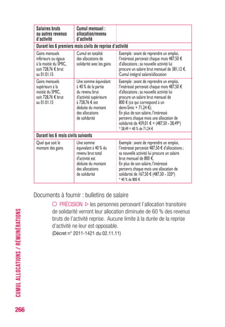 266
Salaires bruts Cumul mensuel :
ou autres revenus allocation/revenu
d’activité d’activité
Durant les 6 premiers mois civils de reprise d’activité
Gains mensuels Cumul en totalité Exemple :avant de reprendre un emploi,
inférieurs ou égaux des allocations de l’intéressé percevait chaque mois 487,50 €
à la moitié du SMIC, solidarité avec les gains d’allocations ;sa nouvelle activité lui
soit 728,76 € brut procure un salaire brut mensuel de 381,12 €.
au 01.01.15 Cumul intégral salaire/allocation
Gains mensuels Une somme équivalant Exemple :avant de reprendre un emploi,
supérieurs à la à 40 % de la partie l’intéressé percevait chaque mois 487,50 €
moitié du SMIC, du revenu brut d’allocations ;sa nouvelle activité lui
soit 728,76 € brut d’activité supérieure procure un salaire brut mensuel de
au 01.01.15 à 728,76 € est 800 € (ce qui correspond à un
déduite du montant demi-Smic + 71,24 €).
des allocations En plus de son salaire,l’intéressé
de solidarité percevra chaque mois une allocation de
solidarité de 459,01 € = (487,50 - 28,49*)
* 28,49 = 40 % de 71,24 €
Durant les 6 mois civils suivants
Quel que soit le Une somme Exemple :avant de reprendre un emploi,
montant des gains équivalant à 40 % du l’intéressé percevait 487,50 € d’allocations ;
revenu brut total sa nouvelle activité lui procure un salaire
d’activité est brut mensuel de 800 €.
déduite du montant En plus de son salaire,l’intéressé
des allocations percevra chaque mois une allocation de
de solidarité solidarité de 167,50 € (487,50 - 320*)
* 40 % de 800 €
Documents à fournir : bulletins de salaire
PRÉCISION les personnes percevant l’allocation transitoire
de solidarité verront leur allocation diminuée de 60 % des revenus
bruts de l’activité reprise. Aucune limite à la durée de la reprise
d’activité ne leur est opposable.
(Décret n° 2011-1421 du 02.11.11)
CUMULALLOCATIONS/RÉMUNÉRATIONS
 