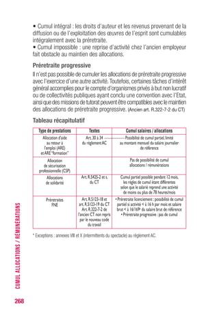 268
• Cumul intégral : les droits d’auteur et les revenus provenant de la
diffusion ou de l’exploitation des œuvres de l’esprit sont cumulables
intégralement avec la préretraite.
• Cumul impossible : une reprise d’activité chez l’ancien employeur
fait obstacle au maintien des allocations.
Préretraite progressive
Il n’est pas possible de cumuler les allocations de préretraite progressive
avec l’exercice d’une autre activité.Toutefois, certaines tâches d’intérêt
général accomplies pour le compte d’organismes privés à but non lucratif
ou de collectivités publiques ayant conclu une convention avec l’Etat,
ainsiquedesmissionsdetutoratpeuventêtrecompatiblesaveclemaintien
des allocations de préretraite progressive. (Ancien art. R.322-7-2 du CT)
Tableau récapitulatif
* Exceptions : annexes VIII et X (intermittents du spectacle) au règlement AC.
CUMULALLOCATIONS/RÉMUNÉRATIONS
Type de prestations
Allocation d’aide
au retour à
l’emploi (ARE)
etARE“formation”
Allocation
de sécurisation
professionnelle (CSP)
Allocations
de solidarité
Préretraites
FNE
Textes
Art.30 à 34
du règlementAC
Art.R.5425-2 et s.
du CT
Art.R.5123-18 et
art.R.5123-19 du CT
Art.R.322-7-2 de
l’ancien CT non repris
par le nouveau code
du travail
Cumul salaires / allocations
Possibilité de cumul partiel,limité
au montant mensuel du salaire journalier
de référence
Pas de possibilité de cumul
allocations / rémunérations
Cumul partiel possible pendant 12 mois,
les règles de cumul étant diffèrentes
selon que le salarié reprend une activité
de moins ou plus de 78 heures/mois
• Préretraite licenciement :possibilité de cumul
partiel si activité  à 16 h par mois et salaire
brut  à 16/169e du salaire brut de référence
• Préretraite progressive :pas de cumul
 
