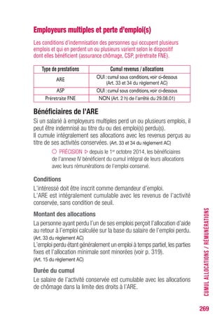 Employeurs multiples et perte d’emploi(s)
Les conditions d’indemnisation des personnes qui occupent plusieurs
emplois et qui en perdent un ou plusieurs varient selon le dispositif
dont elles bénéficient (assurance chômage, CSP, préretraite FNE).
Type de prestations Cumul revenus / allocations
ARE OUI :cumul sous conditions,voir ci-dessous
(Art. 33 et 34 du règlement AC)
ASP OUI :cumul sous conditions,voir ci-dessous
Préretraite FNE NON (Art. 2 h) de l’arrêté du 29.08.01)
Bénéficiaires de l’ARE
Si un salarié à employeurs multiples perd un ou plusieurs emplois, il
peut être indemnisé au titre du ou des emploi(s) perdu(s).
Il cumule intégralement ses allocations avec les revenus perçus au
titre de ses activités conservées. (Art. 33 et 34 du règlement AC)
PRÉCISION depuis le 1er octobre 2014, les bénéficiaires
de l’annexe IV bénéficient du cumul intégral de leurs allocations
avec leurs rémunérations de l’emploi conservé.
Conditions
L’intéressé doit être inscrit comme demandeur d’emploi.
L’ARE est intégralement cumulable avec les revenus de l’activité
conservée, sans condition de seuil.
Montant des allocations
La personne ayant perdu l’un de ses emplois perçoit l’allocation d’aide
au retour à l’emploi calculée sur la base du salaire de l’emploi perdu.
(Art. 33 du règlement AC)
L’emploi perdu étant généralement un emploi à temps partiel,les parties
fixes et l’allocation minimale sont minorées (voir p. 317).
(Art. 15 du règlement AC)
Durée du cumul
Le salaire de l’activité conservée est cumulable avec les allocations
de chômage dans la limite des droits à l’ARE.
269
CUMULALLOCATIONS/RÉMUNÉRATIONS
 