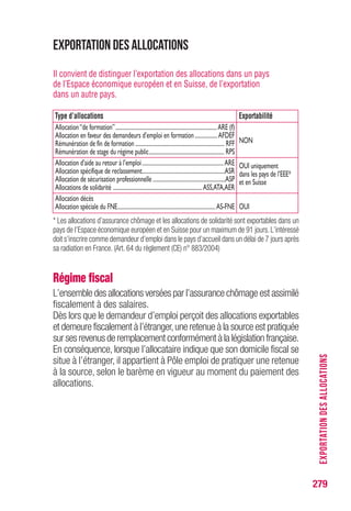 279
EXPORTATIONDESALLOCATIONS
Exportation des allocations
Il convient de distinguer l’exportation des allocations dans un pays
de l’Espace économique européen et en Suisse, de l’exportation
dans un autre pays.
Type d’allocations Exportabilité
Allocation“de formation”.................................................................................ARE (f)
Allocation en faveur des demandeurs d’emploi en formation..................AFDEF
NONRémunération de fin de formation....................................................................... RFF
Rémunération de stage du régime public............................................................ RPS
Allocation d’aide au retour à l’emploi.................................................................ARE
Allocation spécifique de reclassement..................................................................ASR
OUI uniquement
Allocation de sécurisation professionnelle..........................................................ASP
dans les pays de l’EEE*
Allocations de solidarité .......................................................................ASS,ATA,AER
et en Suisse
Allocation décès
Allocation spéciale du FNE..............................................................................AS-FNE OUI
* Les allocations d’assurance chômage et les allocations de solidarité sont exportables dans un
pays de l’Espace économique européen et en Suisse pour un maximum de 91 jours. L’intéressé
doit s’inscrire comme demandeur d’emploi dans le pays d’accueil dans un délai de 7 jours après
sa radiation en France. (Art. 64 du règlement (CE) n° 883/2004)
Régime fiscal
L’ensemble des allocations versées par l’assurance chômage est assimilé
fiscalement à des salaires.
Dès lors que le demandeur d’emploi perçoit des allocations exportables
et demeure fiscalement à l’étranger,une retenue à la source est pratiquée
sur ses revenus de remplacement conformément à la législation française.
En conséquence, lorsque l’allocataire indique que son domicile fiscal se
situe à l’étranger, il appartient à Pôle emploi de pratiquer une retenue
à la source, selon le barème en vigueur au moment du paiement des
allocations.
 