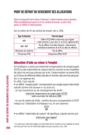 292
POINTDEDÉPARTDUVERSEMENTDESALLOCATIONS
Indemnités les plus courantes prises en compte ou non
pour le calcul du différé spécifique
Nature et montant
de l'indemnité
Indemnité légale de licenciement
(Art.L.1234-9 à 13 et R.1234-1 à 5 du CT)
1/5e de mois de salaire par année
d'ancienneté + 2/15e de mois de salaire
au-delà de 10 ans d'ancienneté
Indemnité de rupture
conventionnelle supérieure à
l’indemnité légale de licenciement
(Art.L.1237-11 à 13 du CT)
Indemnité spéciale de licenciement
(Art.L.1226-14 du CT)
au minimum double de l'indemnité
de licenciement,soit 4/10e de mois
de salaire par année d'ancienneté
+ 4/15e de mois au-delà
de 10 ans d'ancienneté
Indemnité de clientèle
due aux VRP
(Art.L.7313-13 du CT)
Indemnité due aux journalistes
(Art.L.7112-3 et L.7112-4 du CT)
au minimum 1 mois par année d'ancienneté
avec un maximum fixé à 15 mois
Indemnité de licenciement
des navigants de l'aviation civile
(Art.L.6523-4 du code des transports
et R.423-1 du code de l'aviation civile)
Cat.A,B et C :1 mois de salaire par année
d'ancienneté,plafonnée à 12 mois
Cat.D :1/2 mois de salaire par année
d'ancienneté,plafonnée à 6 mois
Indemnité de départ
à la retraite
(Art.L.1237-9 et D.1237-1 du CT)
au minimum 1/2 mois de salaire
après 10 ans d'ancienneté,
1 mois de salaire après 15 ans,
1 mois et 1/2 de salaire après 20 ans,
2 mois de salaire après 30 ans
Condition du versement
Ancienneté au moins égale à 1 an
- Licenciement
sauf faute grave ou lourde
- Rupture du CDI pour force
majeure résultant d'un sinistre
Existence d’une convention
ou d’un accord collectif
Accident du travail,maladie
professionnelle,si le reclassement
est impossible ou refusé
Licenciement (sauf faute grave ou
lourde) ou cessation du contrat par
suite d'accident ou de maladie
Licenciement ou démission
(clause de conscience)
Licenciement sauf faute grave ou
lourde et si absence
de droit à pension
à jouissance immédiate
Départ à la retraite après 10 ans
d'ancienneté
Prise en compte
pour le calcul
du différé
Non
Oui(1)
Oui(2)
Oui(1)
Oui(2)
Non
Oui(2)
Contrats à durée indéterminée
(1) Après déduction de la somme correspondant à l’indemnité légale de licenciement.
(2) Après déduction du minimum prévu par les textes.
 