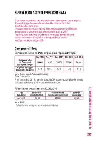297
REPRISEDESDROITS
• déposer une demande de reprise de versement des allocations.
(Art. 40 § 2 du règlement AC)
PRÉCISION l’accomplissement de cette formalité
est supprimée au plus tard le 1er juillet 2015.
Exceptions
Bénéficiaires
Peuvent opter pour une nouvelle ouverture de droits tels qu’ils auraient
été calculés en l’absence de reliquat :
• les anciens apprentis et titulaires d’un contrat de professionnalisation,
au terme de leur contrat de travail de type particulier, sous réserve
d’avoir retravaillé au moins 4 mois ; (Annexe XI)
• les demandeurs d’emploi qui ont retravaillé au moins 4 mois (122 jours
ou 610 heures) et dont le montant de l’allocation journalière du reliquat
est inférieur ou égal à 20 € ou,dont le montant de l’allocation journalière
après ouverture de droits est supérieur d’au moins 30 % au montant
de l’allocation journalière du reliquat.
Cette option subsiste pendant toute la durée du droit.
Modalités
• Les intéressés sont informés de la perte du reliquat de droits, de la
durée et du montant de l’allocation correspondant à chacun des droits.
• L’option peut être exercée dans un délai de 21 jours à compter de
la notification de l’information.
• La prise en charge prend effet à compter de la demande de l’allocataire.
• La décision des allocataires doit être écrite et est irrévocable.
• Le reliquat de droits issu de l’ouverture de droits précédente ne
peut plus être demandé.
 