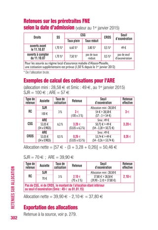 302
RETRAITES
Procédure d’échange de données
avec la caisse de retraite
Une convention entre la Caisse nationale d’assurance vieillesse (CNAV)
et l’Unédic met en place la procédure d’échange de données entre
Pôle emploi et la caisse d’assurance vieillesse. Aux termes de cette
convention, les personnes qui ont atteint 57 ans et 6 mois et qui se
trouvent en cours d’indemnisation au titre des allocations d’assurance
chômage, de solidarité ou de préretraite font l’objet d’un signalement
à Pôle emploi.
Un deuxième signalement est effectué par Pôle emploi 6 mois avant
la date de fin présumée des droits.
La CNAV préliquide la pension de l’assuré 6 mois avant la date d’obtention
de la retraite à taux plein et l’invite à déposer sa demande de retraite
en conséquence.
Nature de Procédure de signalement Age d’interruption
l’allocation par Pôle emploi de l’indemnisation
ARE 57 ans et 6 mois - Entre 60 et 62 ans si justification du nombre
de trimestres d’assurance vieillesse*
(Art.4 c) et 25 § 2 a) du règlementAC)
-Au plus tard :67 ans (Art.L.5421-4 du CT)
Allocation Quand l’intéressé justifie de trimestres
complémentaire liquidables après 60 ans (Art.L.5425-2 du CT)
(ACO) -Au plus tard :65 ans
ASS, ATA 57 ans et 6 mois - Entre 60 et 62 ans si justification du nombre
de trimestres d’assurance vieillesse*
-Au plus tard :67 ans (Art.L.5421-4 du CT)
ATS Sans objet Au plus tard :61 ans et 2 mois
AS-FNE Procédure de signalement - 60 ans si justification du nombre
systématique des personnes de trimestres d’assurance vieillesse*
qui ont adhéré à une -Au plus tard :65 ans
convention FNE AS-FNE fractionnée quand l’intéressé justifie
de trimestres liquidables après 60 ans
(Art.3 du décret n° 98-1024 du 12.11.98)
PRP IdemAS-FNE - 60 ans si justification du nombre de
trimestres d’assurance vieillesse* au sens
de l’article L.351-15 du code SS
(exclusion des régimes spéciaux)
(Art.3 du décret n° 98-1024 du 12.11.98)
* Nombre de trimestres exigé pour une retraite à taux plein. Ce nombre varie en fonction de la
date de naissance : personnes nées avant 1949 : 160 trimestres ; nées en 1949 : 161 trimestres ;
nées en 1950 : 162 trimestres ; nées en 1951 : 163 trimestres ; nées en 1952 : 164 trimestres ;
nées en 1953 et 1954 : 165 trimestres ; nées en 1955, 1956, 1957 : 166 trimestres ; nées en
1958, 1959, 1960 : 167 trimestres ; nées en 1961, 1962, 1963 : 168 trimestres ; nées en
1964, 1965, 1966 : 169 trimestres ; nées en 1967, 1968, 1969 : 170 trimestres ; nées en
1970, 1971, 1972 : 171 trimestres ; nées à partir de 1973 : 172 trimestres.
 