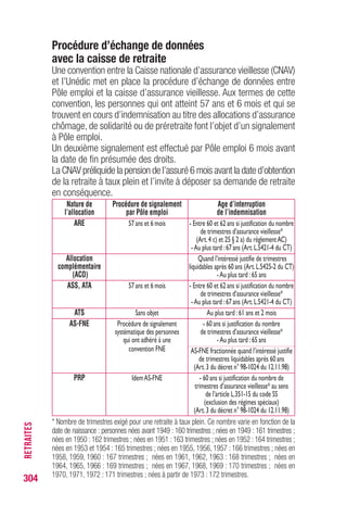 Cumul pension / allocations avant 60 ans
La liquidation par le salarié d’une retraite avant 60 ans aura un effet
différent sur le versement des allocations selon que l’intéressé bénéficie
de l’allocation d’aide au retour à l’emploi ou d’une préretraite FNE.
Sont également concernées les personnes âgées de 60 ans ou plus
qui ne totalisent pas le nombre de trimestres exigé.
PRÉCISION le report de l’âge légal de départ à la retraite
n’a pas d’incidence sur la règle de cumul pension/allocations,
excepté pour les bénéficiaires des pensions militaires.
Bénéficiaires de l’ARE
A partir de 50 ans, une partie du montant de la pension est déduite
du montant de l’allocation dans les proportions suivantes :
• entre 50 et 55 ans : sont déduits 25 % du montant net de l’avantage
vieillesse ;
• entre 55 et 60 ans : sont déduits 50 % du montant de ce même
avantage ;
• à 60 ans et plus : sont déduits 75 % de ce même avantage.
(Art. 18 § 1er
et accord d’appli. n° 2 du règlement AC)
Pour les bénéficiaires des pensions militaires,le cumul pension/allocations
est intégral jusqu’à l’âge légal de départ à la retraite (voir tableau p.305).
Au-delà, une déduction de 75 % de la pension est effectuée sur
l’allocation. (Art. 18 § 1er
et accord d’appli. n° 3 du règlement AC)
PRÉCISION dans tous les cas, l’intéressé perçoit l’allocation
minimale dans la limite des articles 15 à 17 du règlement AC.
Bénéficiaires d’une préretraite FNE
Seule la liquidation d’une pension personnelle après la rupture du
contrat de travail entraîne l’interruption du versement des allocations
de préretraite.
(Art. 4 du décret n° 98-1024 du 12.11.98 JO 14.11.98 ; cir. Unédic 99-09)
304
RETRAITES
 