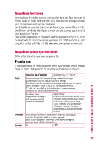 29
Travailleurs frontaliers
Le travailleur frontalier exerce une activité dans un Etat membre et
réside dans un autre Etat membre où il retourne en principe chaque
jour, ou au moins une fois par semaine.
Les travailleurs frontaliers résidant en France, qui perdent leur emploi,
bénéficient de droits identiques à ceux des personnes ayant exercé
leur activité en France.
Pour le calcul du salaire de référence,les rémunérations perçues au cours
de la période de référence calcul, quel que soit l’Etat membre au sein
duquel la ou les activités ont été exercées, sont prises en compte.
Travailleurs autres que frontaliers
Différentes situations peuvent se présenter.
Premier cas
L’intéressé rentre en France aussitôt après avoir perdu l’emploi occupé
dans un autre Etat membre de l’Espace économique européen.
Règlement (CE) n° 883/2004 Règlement (CEE) n° 1408/71
Règle La situation au regard de l’assurance chômage est examinée par le pays
où l’intéressé fait valoir ses droits,en l’occurrence la France.
Pour prétendre aux allocations d’assurance chômage,l’intéressé,avant de s’inscrire
comme demandeur d’emploi en France,doit avoir retravaillé en France.
Si c’est le cas,il peut bénéficier de droits identiques à ceux des personnes
ayant exercé leur activité uniquement en France.
Les salaires retenus Salaires retenus :
correspondent à ceux perçus • si le travail en France a duré 4 semaines ou plus,
en France quelle que soit la le calcul des allocations de chômage s’effectue
durée de l’activité exercée. sur la base des salaires perçus en France,
• sinon, il s’effectue sur la base d’un salaire
d’équivalence, c’est-à-dire d’un salaire
correspondant à un emploi similaire occupé
en France.
Démarche Avant son retour en France,le salarié doit faire remplir par le service public
compétent du pays où il travaillait,le formulaire approprié.
Seules les périodes de travail mentionnées sur cet imprimé seront prises
en compte pour le calcul des droits en France.
Formulaire U1 E 301
TRAVAILDANSL’ESPACEÉCONOMIQUEEUROPÉEN
 