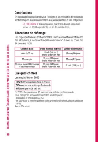 36
Contributions
En cas d’adhésion de l’employeur,l’assiette et les modalités de versement
sont identiques à celles applicables aux salariés affiliés à titre obligatoire.
PRÉCISION les compagnies maritimes doivent également
verser un dépôt équivalent à un an de contributions.
Allocations de chômage
Des règles particulières sont applicables.Parmi les conditions d’attribution
des allocations, il faut avoir travaillé au minimum 18 mois au cours des
24 derniers mois.
Condition d’âge Durée minimale du travail Durée d’indemnisation
moins de 50 ans 18 mois (546 jours) 18 mois (546 jours)
dans les 24 derniers mois
50 ans et plus 36 mois (1095 jours) 30 mois (912 jours)
dans les 48 derniers mois
57 ans ou plus et 100 trimestres 54 mois (1642 jours) 42 mois (1277 jours)
d’assurance vieillesse dans les 72 derniers mois
Quelques chiffres
Les expatriés en 2013
1 642 953 Français établis hors de France
79 % exercent une activité professionnelle
80 % sont âgés de 26 à 60 ans
En 2013, 8 expatriés sur 10 exercent une activité professionnelle.
Deux catégories socioprofessionnelles se distinguent :
- les cadres d’entreprise (33 %),
- les cadres de la fonction publique et les professions intellectuelles et artistiques
(15 %).
Source : Pôle emploi
TRAVAILDANSUNPAYSÉTRANGERAUTREQU’UNPAYSDEL’EEEOUAUTREQUELASUISSE
 