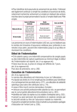 62
• Pour bénéficier de la poursuite du versement de ses droits,l’intéressé
doit également continuer à remplir les conditions d’ouverture de droits,
notamment rechercher activement un emploi en réalisant des actions
inscrites dans le projet personnalisé d’accès à l’emploi établi avec Pôle
emploi.
Durée d’affiliation Durée
Avec une limite
minimale d’indemnisation
4 mois de travail La durée
(122 j ou 610 h) Durée de travail = d’indemnisation
Moins de 50 ans
minimum dans les durée d’indemnisation ne peut excéder
28 derniers mois 24 mois (730 jours)
4 mois de travail La durée
50 ans et plus
(122 j ou 610 h) Durée de travail = d’indemnisation
minimum dans les durée d’indemnisation ne peut excéder
36 derniers mois 36 mois (1 095 jours)
Les personnes en cours d’indemnisation à 62 ans,qui ne totalisent pas
le nombre de trimestres d’assurance vieillesse pour prétendre à une
retraite à taux plein, peuvent être indemnisées jusqu’à ce qu’elles en
réunissent les conditions.
Début de l’indemnisation
• Si le salarié a perçu une indemnité compensatrice de congés payés
ou des indemnités de rupture supérieures au minimum légal, le début
de l’indemnisation est reporté. (Art. 21 du règlement AC)
• Dans tous les cas, la prise en charge est différée de 7 jours.
(Art. 22 du règlement AC)
Pour plus de précisions, voir p. 290.
Cessation de l’indemnisation
(Art. 25 du règlement AC)
Le service des allocations est interrompu le jour où l’allocataire :
• a épuisé ses droits et s’il ne remplit pas les conditions pour bénéficier
d’un rechargement de ses droits (voir p.277) ; une allocation de solidarité
spécifique peut alors être attribuée (voir p. 74) ;
• cesse d’être inscrit comme demandeur d’emploi ;
• retrouve une activité professionnelle salariée ou non, ne permettant
pas le cumul partiel allocations/rémunérations (voir p. 261) ;
• bénéficie de l’aide à la reprise ou à la création d’entreprise (voir p.252) ;
• perçoit ou peut percevoir des prestations en espèces versées par
la sécurité sociale au titre de l’assurance maladie ou maternité ;
• perçoit le complément de libre choix d’activité ou la prestation partagée
d’éducation de l’enfant (voir p. 239) ;
L’ALLOCATIOND’AIDEAURETOURÀL’EMPLOI
 