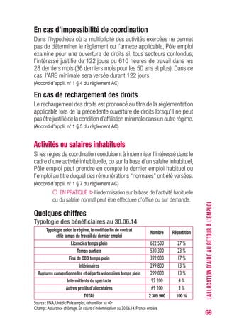 69
En cas d’impossibilité de coordination
Dans l’hypothèse où la multiplicité des activités exercées ne permet
pas de déterminer le règlement ou l’annexe applicable, Pôle emploi
examine pour une ouverture de droits si, tous secteurs confondus,
l’intéressé justifie de 122 jours ou 610 heures de travail dans les
28 derniers mois (36 derniers mois pour les 50 ans et plus). Dans ce
cas, l’ARE minimale sera versée durant 122 jours.
(Accord d’appli. n° 1 § 4 du règlement AC)
En cas de rechargement des droits
Le rechargement des droits est prononcé au titre de la réglementation
applicable lors de la précédente ouverture de droits lorsqu’il ne peut
pas être justifié de la condition d’affiliation minimale dans un autre régime.
(Accord d’appli. n° 1 § 5 du règlement AC)
Activités ou salaires inhabituels
Si les règles de coordination conduisent à indemniser l’intéressé dans le
cadre d’une activité inhabituelle, ou sur la base d’un salaire inhabituel,
Pôle emploi peut prendre en compte le dernier emploi habituel ou
l’emploi au titre duquel des rémunérations “normales” ont été versées.
(Accord d’appli. n° 1 § 7 du règlement AC)
EN PRATIQUE l’indemnisation sur la base de l’activité habituelle
ou du salaire normal peut être effectuée d’office ou sur demande.
Quelques chiffres
Typologie des bénéficiaires au 30.06.14
Typologie selon le régime, le motif de fin de contrat
Nombre Répartition
et le temps de travail du dernier emploi
Licenciés temps plein 622 500 27 %
Temps partiels 530 300 23 %
Fins de CDD temps plein 392 000 17 %
Intérimaires 299 800 13 %
Ruptures conventionnelles et départs volontaires temps plein 299 800 13 %
Intermittents du spectacle 92 200 4 %
Autres profils d’allocataires 69 200 3 %
TOTAL 2 305 900 100 %
Source :FNA,Unédic/Pôle emploi,échantillon au 40e
Champ :Assurance chômage.En cours d’indemnisation au 30.06.14.France entière
L’ALLOCATIOND’AIDEAURETOURÀL’EMPLOI
 