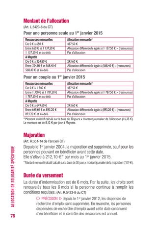 76
Montant de l’allocation
(Art. L.5423-6 du CT)
Pour une personne seule au 1er
janvier 2015
Ressources mensuelles Allocation mensuelle*
De 0 € à 650 € 487,50 €
Entre 650 € et 1 137,50 € Allocation différentielle égale à (1 137,50 €) - (ressources)
1 137,50 € et au-delà Pas d’allocation
A Mayotte
De 0 € à 324,80 € 243,60 €
Entre 324,80 € et 568,40 € Allocation différentielle égale à (568,40 €) - (ressources)
568,40 € et au-delà Pas d’allocation
Pour un couple au 1er
janvier 2015
Ressources mensuelles Allocation mensuelle*
De 0 € à 1 300 € 487,50 €
Entre 1 300 € et 1 787,50 € Allocation différentielle égale à (1 787,50 €) - (ressources)
1 787,50 € et au-delà Pas d’allocation
A Mayotte
De 0 € à 649,60 € 243,60 €
Entre 649,60 € et 893,20 € Allocation différentielle égale à (893,20 €) - (ressources)
893,20 € et au-delà Pas d’allocation
* Montant indicatif calculé sur la base de 30 jours x montant journalier de l’allocation (16,25 €).
Le montant est de 8,12 € par jour à Mayotte.
Majoration
(Art. R.351-14 de l’ancien CT)
Depuis le 1er janvier 2004, la majoration est supprimée, sauf pour les
personnes pouvant en bénéficier avant cette date.
Elle s’élève à 212,10 €* par mois au 1er janvier 2015.
* Montantmensuelindicatifcalculésurlabasede30 joursxmontantjournalierdelamajoration(7,07€).
Durée du versement
La durée d’indemnisation est de 6 mois. Par la suite, les droits sont
renouvelés tous les 6 mois si la personne continue à remplir les
conditions requises. (Art. R.5423-8 du CT)
PRÉCISION depuis le 1er janvier 2012, les dispenses de
recherche d’emploi sont supprimées. En revanche, les personnes
dispensées de recherche d’emploi avant cette date continuent
d’en bénéficier et le contrôle des ressources est annuel.
ALLOCATIONDESOLIDARITÉSPÉCIFIQUE
 