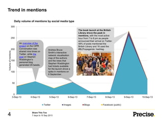 0
50
100
150
200
250
300
3-Sep-13 4-Sep-13 5-Sep-13 6-Sep-13 7-Sep-13 8-Sep-13 9-Sep-13 10-Sep-13
Volumeofmentions
Daily volume of mentions by social media type
Twitter Images Blogs Facebook (public)
Trend in mentions
Share This Too
4 7 days to 10 Sep 2013
Andrew Bruce
Smith’s interactive
network visualisation
map of the authors
and the news that
Stephen Waddington
had tickets available
for the launch drove a
spike in mentions on
6 September.
An overview of the
project on the CIPR
Conversation was
shared nine times on
Twitter, while the
post on Stephen
Waddington’s
personal blog
generated 29 tweets.
The book launch at the British
Library drove the peak in
mentions, with the most active
hour from 7 to 8 pm as people
announced their arrival on Twitter.
48% of posts mentioned the
British Library and 16 used the
#BLPropaganda hashtag.
 
