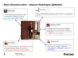Most influential author – Stephen Waddington (@Wadds)
Share This Too
8 7 days to 10 Sep 2013
 