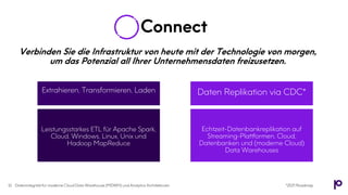 Verbinden Sie die Infrastruktur von heute mit der Technologie von morgen,
um das Potenzial all Ihrer Unternehmensdaten freizusetzen.
Extrahieren, Transformieren, Laden Daten Replikation via CDC*
Leistungsstarkes ETL für Apache Spark,
Cloud, Windows, Linux, Unix und
Hadoop MapReduce
Echtzeit-Datenbankreplikation auf
Streaming-Plattformen, Cloud,
Datenbanken und (moderne Cloud)
Data Warehouses
Connect
10 *2021 RoadmapDatenintegrität für moderne Cloud Data Warehouse (MDWH) und Analytics Architekturen
 