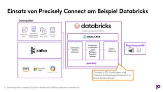 Einsatz von Precisely Connect am Beispiel Databricks
11
Mainframe,
IBM i
Relationale
Datenbanken,
EDW, DBMS
Flat Files,
XML, JSON
Extrahieren
& Daten
streamen
Integrieren,
Vorbereiten
Laden,
Reinigen,
Transfor-
mieren
Unified Data Analytics Plattform
Reporting and BI
Daten-
Lieferung
Datenquellen
Hadoop,
HDFS
Connect’s ETL Funktionen und
Databricks beseitigen Datensilos in
Ihrem Unternehmen
Datenintegrität für moderne Cloud Data Warehouse (MDWH) und Analytics Architekturen
 