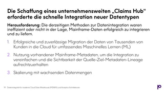 Die Schaffung eines unternehmensweiten „Claims Hub“
erforderte die schnelle Integration neuer Datentypen
1. Erfolgreiche und zuverlässige Migration der Daten von Tausenden von
Kunden in die Cloud für umfassendes Maschinelles Lernen (ML)
2. Nutzung vorhandener Mainframe-Metadaten, um die Integration zu
vereinfachen und die Sichtbarkeit der Quelle-Ziel-Metadaten-Lineage
aufrechtzuerhalten
3. Skalierung mit wachsenden Datenmengen
Herausforderung: Die derzeitigen Methoden zur Datenintegration waren
ineffizient oder nicht in der Lage, Mainframe-Daten erfolgreich zu integrieren
und zu liefern.
14 Datenintegrität für moderne Cloud Data Warehouse (MDWH) und Analytics Architekturen
 