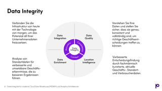 Data Integrity
Verbinden Sie die
Infrastruktur von heute
mit der Technologie
von morgen, um das
Potenzial all Ihrer
Unternehmensdaten
freizusetzen.
Verstehen Sie Ihre
Daten und stellen Sie
sicher, dass sie genau,
konsistent und
vollständig sind, um
richtige Geschäftsent-
scheidungen treffen zu
können.
Analyse von
Standortdaten für
verbesserte und
umsetzbare Geschäfts-
erkenntnisse, die zu
besseren Ergebnissen
führen.
Verbesserte
Entscheidungsfindung
durch fachmännisch
kuratierte, aktuelle
Geschäfts-, Standort-
und Verbraucherdaten.
4 Datenintegrität für moderne Cloud Data Warehouse (MDWH) und Analytics Architekturen
 