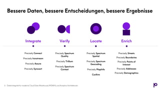 Bessere Daten, bessere Entscheidungen, bessere Ergebnisse
Precisely Connect
Precisely Ironstream
Precisely Assure
Precisely Syncsort
Integrate
Precisely Spectrum
Quality
Precisely Trillium
Precisely Spectrum
Context
Verify
Precisely Spectrum
Spatial
Precisely Spectrum
Geocoding
Precisely MapInfo
Confirm
Locate
Precisely Streets
Precisely Boundaries
Precisely Points of
Interest
Precisely Addresses
Precisely Demographics
Enrich
5 Datenintegrität für moderne Cloud Data Warehouse (MDWH) und Analytics Architekturen
 