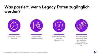 Datenintegrität für moderne Cloud Data Warehouse (MDWH) und Analytics Architekturen
Was passiert, wenn Legacy Daten zugänglich
werden?
8
Erweiterte BI und
Analyse
Verbesserte
Datenermittlung
Datendemokratisi-
rung mit
Governance
Kritische Daten
sind für Projekte
der nächsten
Generation
verfügbar - AI und
ML
 