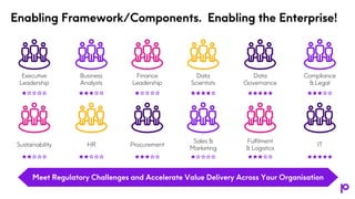 Enabling Framework/Components. Enabling the Enterprise!
Data
Scientists
Data
Governance
Executive
Leadership
Sustainability
Business
Analysts
HR
Finance
Leadership
Procurement
Sales &
Marketing
Fulfilment
& Logistics
Compliance
& Legal
Meet Regulatory Challenges and Accelerate Value Delivery Across Your Organisation
IT
 