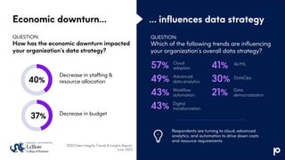 QUESTION:
How has the economic downturn impacted
your organization’s data strategy?
Economic downturn…
Decrease in staffing &
resource allocation
… influences data strategy
Decrease in budget
40%
37%
QUESTION:
Which of the following trends are influencing
your organization’s overall data strategy?
57% Cloud
adoption
49%
43%
43%
Advanced
data analytics
Workflow
automation
Digital
transformation
41% AI/ML
30%
21%
DataOps
Data
democratization
Respondents are turning to cloud, advanced
analytics, and automation to drive down costs
and resource requirements
“2023 Data Integrity Trends & Insights Report”
June 2023
 