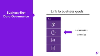 Business-first
Data Governance
Link to business goals
Goal
P A I N K I L L E R S
V I T A M I N S
 