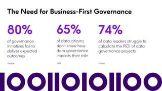 65%
of data citizens
don’t know how
data governance
impacts their role
The Need for Business-First Governance
80%
of governance
initiatives fail to
deliver expected
outcomes
74%
of data leaders struggle to
calculate the ROI of data
governance projects
Gartner Forbes
HBR
 