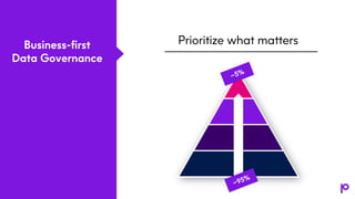 Business-first
Data Governance
Prioritize what matters
~95%
~5%
 