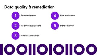 Precisely Showcase - Data Governance, Quality & MDM.pdf