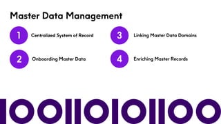 Precisely Showcase - Data Governance, Quality & MDM.pdf