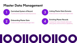 Precisely Showcase - Data Governance, Quality & MDM.pdf