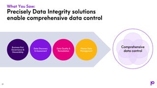 Precisely Showcase - Data Governance, Quality & MDM.pdf