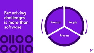Precisely Showcase - Data Governance, Quality & MDM.pdf
