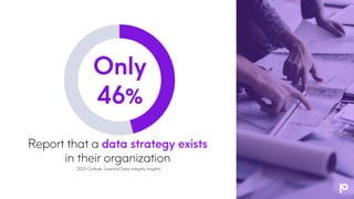 Precisely Showcase - Data Governance, Quality & MDM.pdf