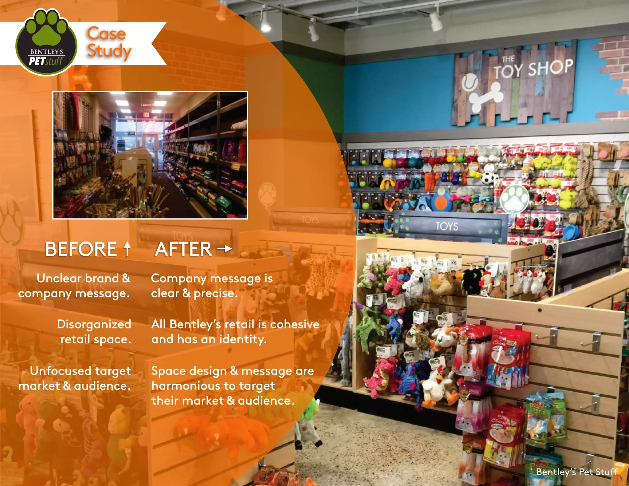 Case
Study
Unclear brand &
company message.
Disorganized
retail space.
Unfocused target
market & audience.
Company message is
clear & precise.
All Bentley’s retail is cohesive
and has an identity.
Space design & message are
harmonious to target
their market & audience.
AFTERBEFORE
Bentley’s Pet Stuff
 