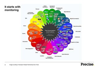 It starts with
monitoring




9   Image courtesy of Hampton Roads Partnership from Flickr
 