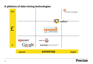 A plethora of data mining technologies

     500




     £

      0


           anyone             EXPERTISE   expert



13
 