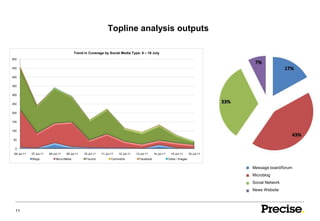 Topline analysis outputs

                                            Trend in Coverage by Social Media Type: 6 – 16 July
500


450


400


350


300


250


200


150


100


 50


  0
 06-Jul-11   07-Jul-11   08-Jul-11   09-Jul-11    10-Jul-11   11-Jul-11   12-Jul-11   13-Jul-11    14-Jul-11     15-Jul-11      16-Jul-11
             Blogs            Micro-Media          Forums            Comments           Facebook               Video / Images


                                                                                                                                            Message board/forum
                                                                                                                                            Microblog
                                                                                                                                            Social Network
                                                                                                                                            News Website




  11
 
