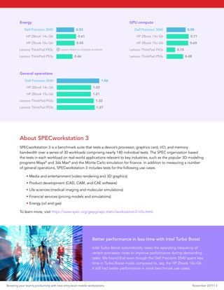 About SPECworkstation 3
SPECworkstation 3 is a benchmark suite that tests a device’s processor, graphics card, I/O, and memory
bandwidth over a series of 30 workloads comprising nearly 140 individual tests. The SPEC organization based
the tests in each workload on real-world applications relevant to key industries, such as the popular 3D modeling
programs Maya®
and 3ds Max®
and the Monte Carlo simulation for finance. In addition to measuring a number
of general operations, SPECworkstation 3 includes tests for the following use cases:
• Media and entertainment (video rendering and 3D graphics)
• Product development (CAD, CAM, and CAE software)
• Life sciences (medical imaging and molecular simulations)
• Financial services (pricing models and simulations)
• Energy (oil and gas)
To learn more, visit https://www.spec.org/gwpg/wpc.static/workstation3-info.html.
Better performance in less time with Intel Turbo Boost
Intel Turbo Boost automatically raises the operating frequency of
certain processor cores to improve performance during demanding
tasks. We found that even though the Dell Precision 3540 spent less
time in Turbo Boost mode compared to, say, the HP Zbook 14u G6,
it still had better performance in most benchmark use cases.
Energy
Dell Precision 3540
HP ZBook 14u G6
HP ZBook 15u G6
Lenovo ThinkPad P43s
Lenovo ThinkPad P53s
GPU compute
Dell Precision 3540
HP ZBook 14u G6
HP ZBook 15u G6
Lenovo ThinkPad P43s
Lenovo ThinkPad P53s
0.53
0.61
0.55
0.46
0.58
0.71
0.69
0.15
0.48
General operations
Dell Precision 3540
HP ZBook 14u G6
HP ZBook 15u G6
Lenovo ThinkPad P43s
Lenovo ThinkPad P53s
1.56
1.22
1.21
1.33
1.37
system failed to complete workload
Boosting your team’s productivity with new entry-level mobile workstations November 2019 | 3
 