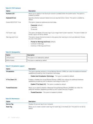 Table 25. POST behavior
Option Description
Numlock LED Allows you to specify if the NumLock function is enabled when the system boots. This option is
enabled by default.
Keyboard Errors Specifies whether keyboard related errors are reported when it boots. This option is enabled by
default.
Extend BIOS POST Time This option creates an additional pre-boot delay.
• 0 seconds (default)
• 5 seconds
• 10 seconds
Full Screen Logo This option will display full screen logo if your image match screen resolution. The option Enable Full
Screen Logo is not set by default.
Warnings and Errors This option causes the boot process to only pause when warning or errors are detected. Choose
any one of the option:
• Prompt on Warnings and Errors (default)
• Continue on Warnings
• Continue on Warnings and Errors
Table 26. Manageability
Option Description
USB provision This option is not selected by default.
MEBx Hotkey This option is selected by default.
Table 27. Virtualization support
Option Description
Virtualization This option specifies whether a Virtual Machine Monitor (VMM) can utilize the additional hardware
capabilities provided by Intel Virtualization technology.
• Enable Intel Virtualization Technology - This option is enabled by default.
VT for Direct I/O Enables or disables the Virtual Machine Monitor (VMM) from utilizing the additional hardware
capabilities provided by Intel Virtualization technology for direct I/O.
• Enable VT for Direct I/O - This option is enabled by default.
Trusted Execution Allows you to specify whether a Measured Virtual Machine Monitor (MVMM) can utilize the
additional hardware capabilities provided by Intel Trusted Execution Program.
• Trusted Execution - This option is disabled by default.
Table 28. Maintenance
Option Description
Service Tag Displays the service tag of your computer.
Asset Tag Allows you to create a system asset tag if an asset tag is not already set. This option is not set by
default.
24 System setup
 