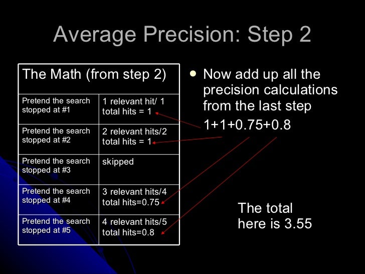 Calculating precision