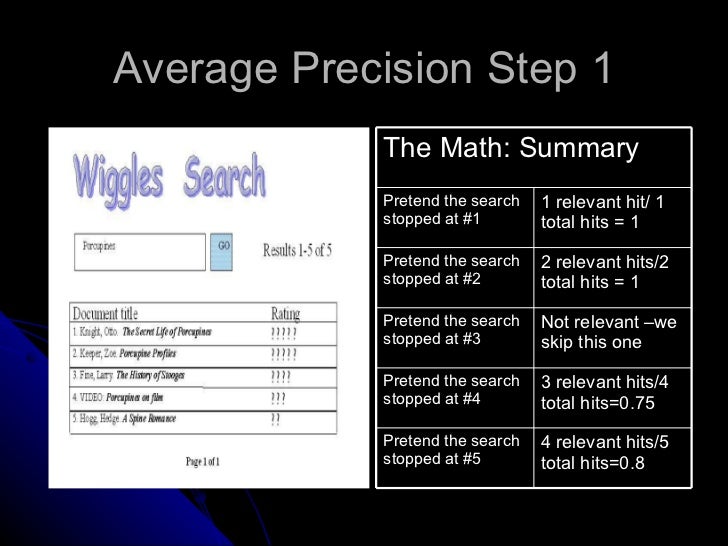 Calculating precision