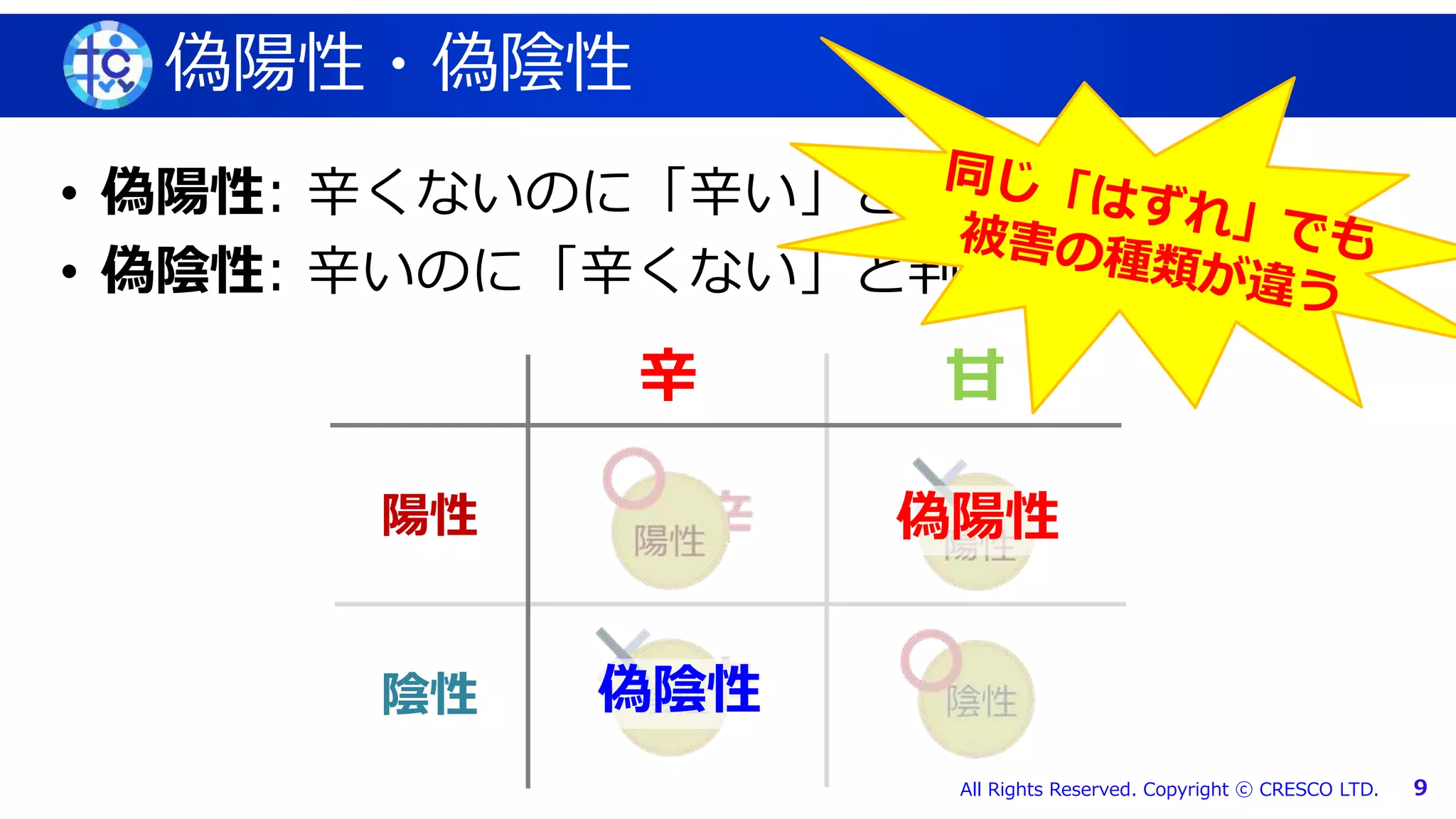 マスター タイトルの書式設定
All Rights Reserved. Copyright ⓒ CRESCO LTD. 9
偽陽性・偽陰性
• 偽陽性: 辛くないのに「辛い」と判定
• 偽陰性: 辛いのに「辛くない」と判定
陽性
陰性
辛 甘
偽陽性
偽陰性
 