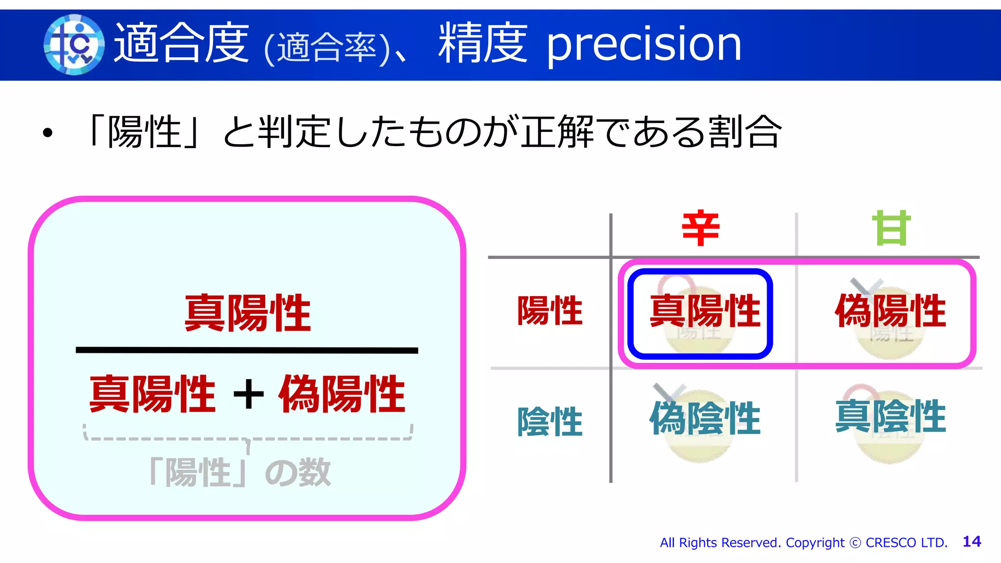 マスター タイトルの書式設定
All Rights Reserved. Copyright ⓒ CRESCO LTD. 14
適合度 (適合率)、精度 precision
• 「陽性」と判定したものが正解である割合
陽性
陰性
辛 甘
真陽性 偽陽性
真陰性偽陰性
真陽性 偽陽性+
「陽性」の数
真陽性
 