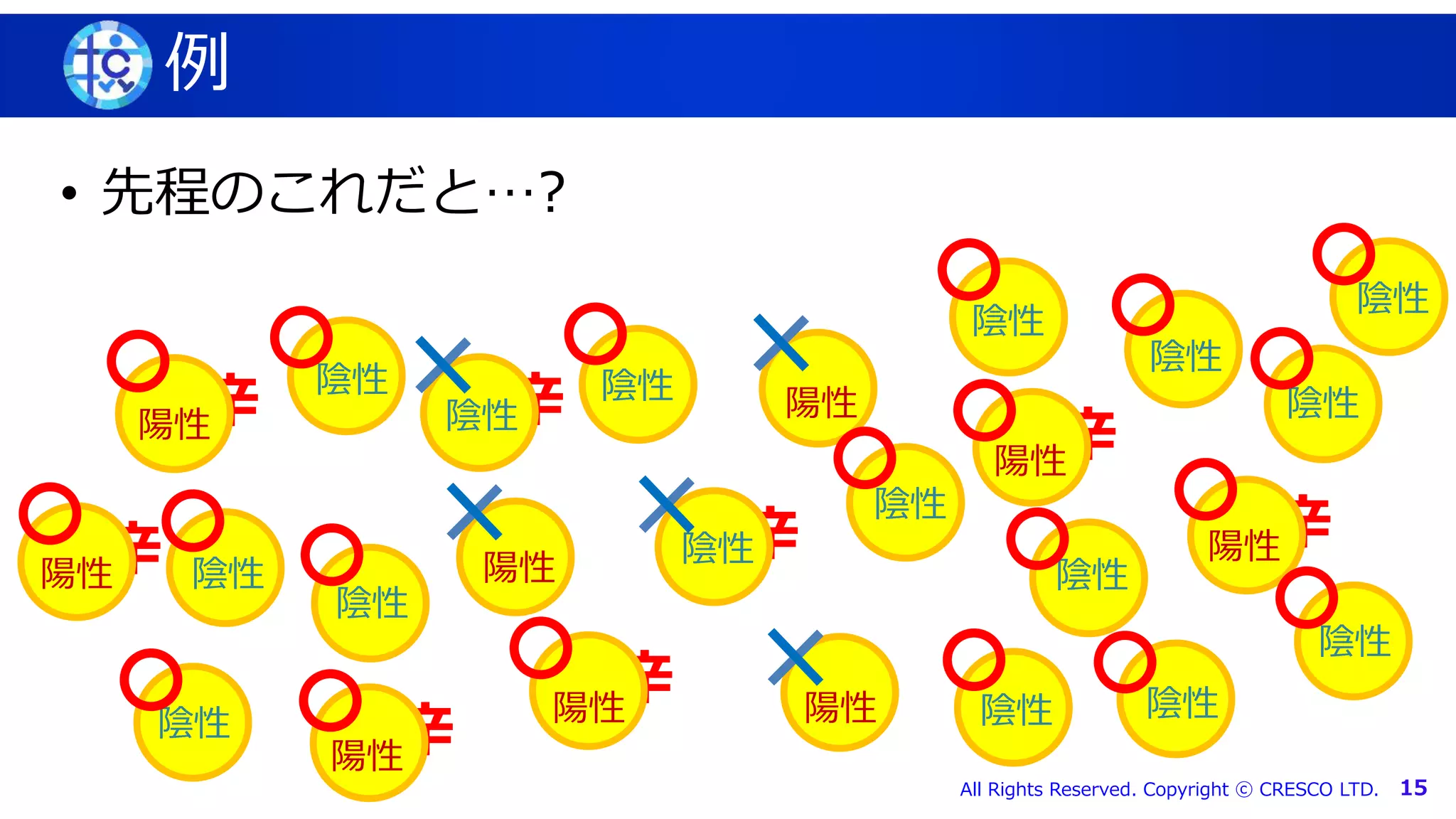 マスター タイトルの書式設定
All Rights Reserved. Copyright ⓒ CRESCO LTD. 15
例
• 先程のこれだと…?
辛
辛
辛
辛
辛
辛
辛
辛
陽性 陰性
陽性
陰性
陰性
陰性
陰性
陰性
陽性
陽性
陽性 陽性
陽性
陽性
陽性陰性
陰性
陰性
陰性 陰性
陰性
陰性
陰性
陰性
陰性
 