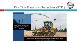 Real Time Kinematics Technology (RTK )
 