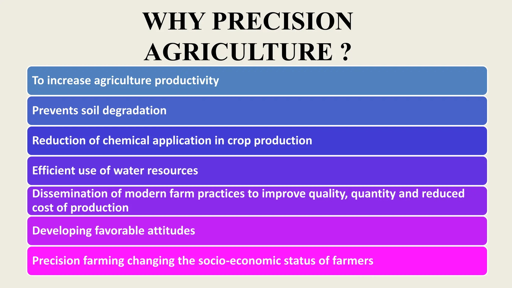 WHY PRECISION
AGRICULTURE ?
To increase agriculture productivity
Prevents soil degradation
Reduction of chemical application in crop production
Efficient use of water resources
Dissemination of modern farm practices to improve quality, quantity and reduced
cost of production
Developing favorable attitudes
Precision farming changing the socio-economic status of farmers
 